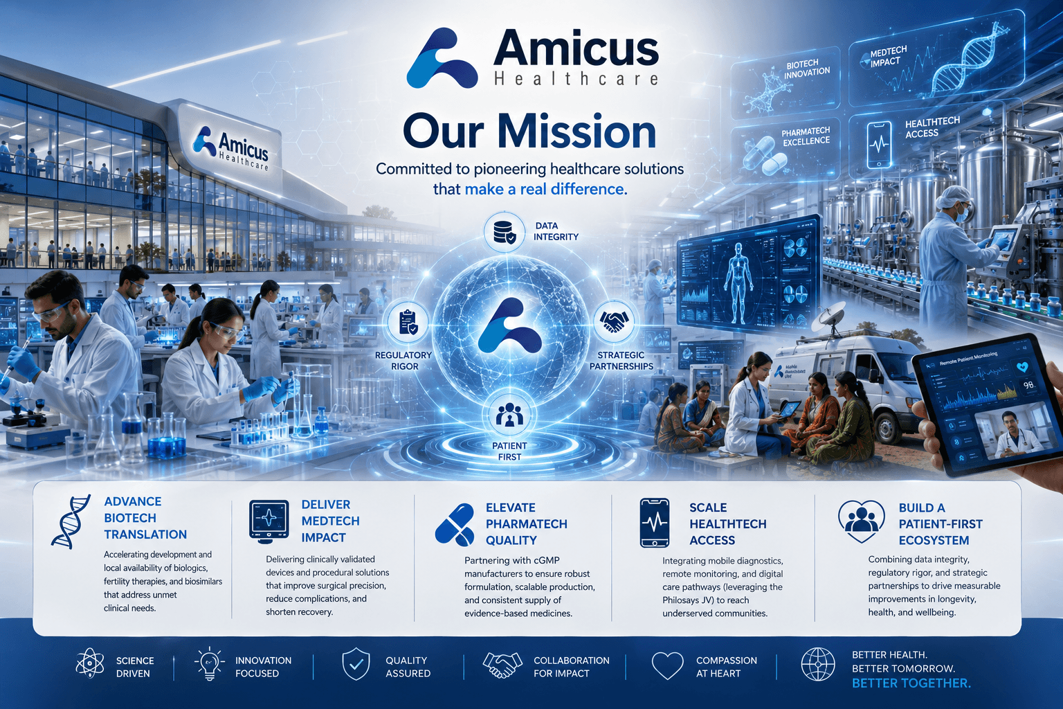 Corporate Mission